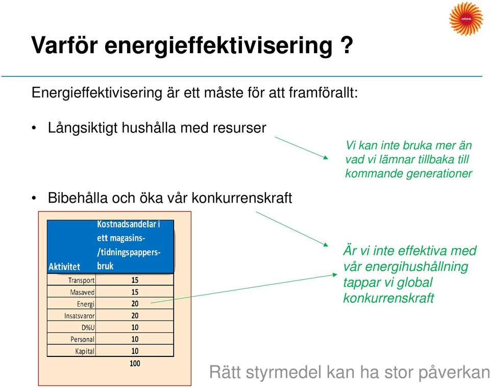 resurser Bibehålla och öka vår konkurrenskraft Vi kan inte bruka mer än vad vi lämnar