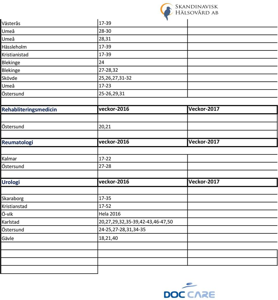 Reumatologi veckor-2016 Veckor-2017 Kalmar 17-22 Östersund 27-28 Urologi veckor-2016 Veckor-2017 Skaraborg 17-35