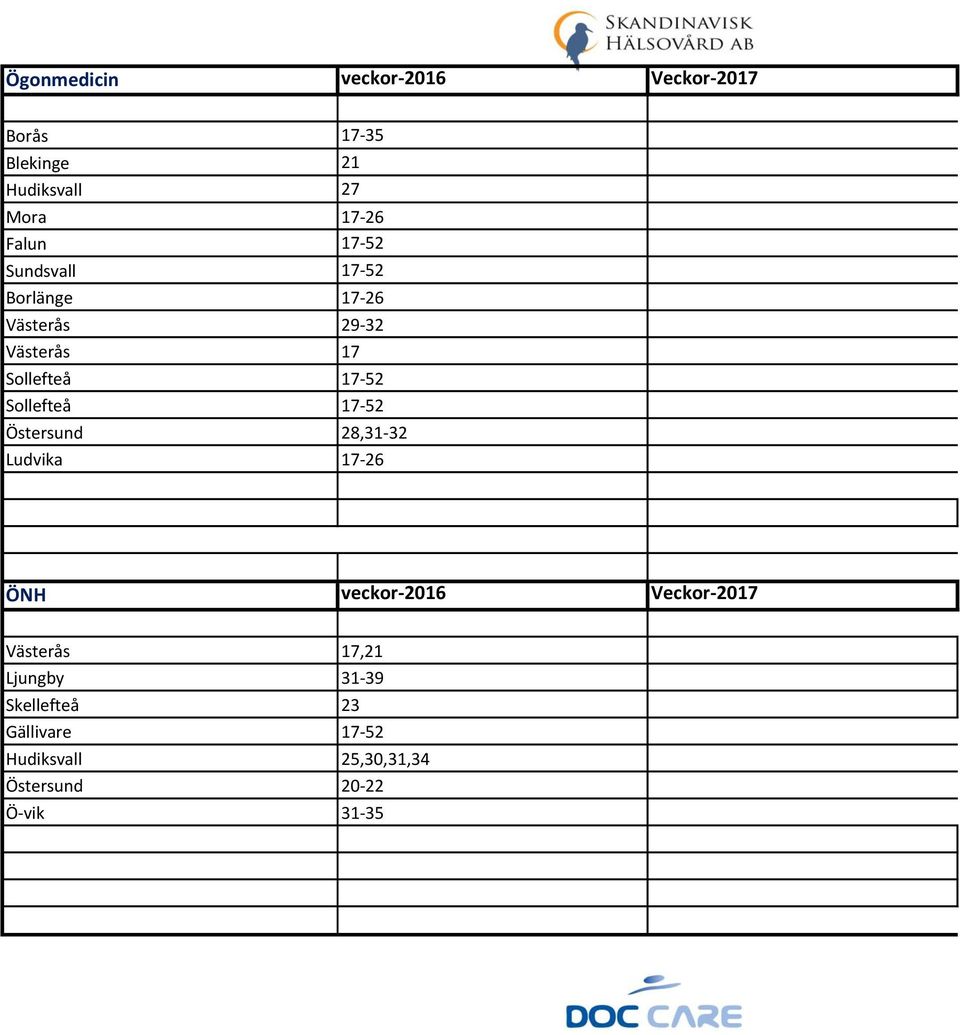 Sollefteå 17-52 Östersund 28,31-32 Ludvika 17-26 ÖNH veckor-2016 Veckor-2017 Västerås