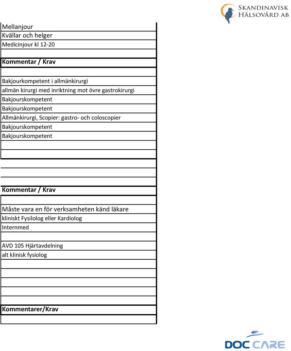 gastro- och coloscopier Bakjourskompetent Bakjourskompetent Måste vara en för verksamheten känd