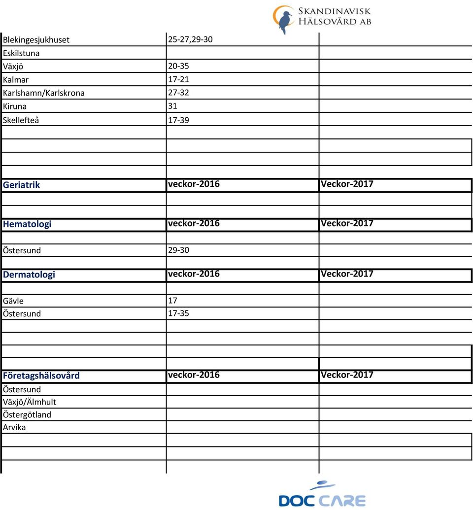 veckor-2016 Veckor-2017 Östersund 29-30 Dermatologi veckor-2016 Veckor-2017 Gävle 17
