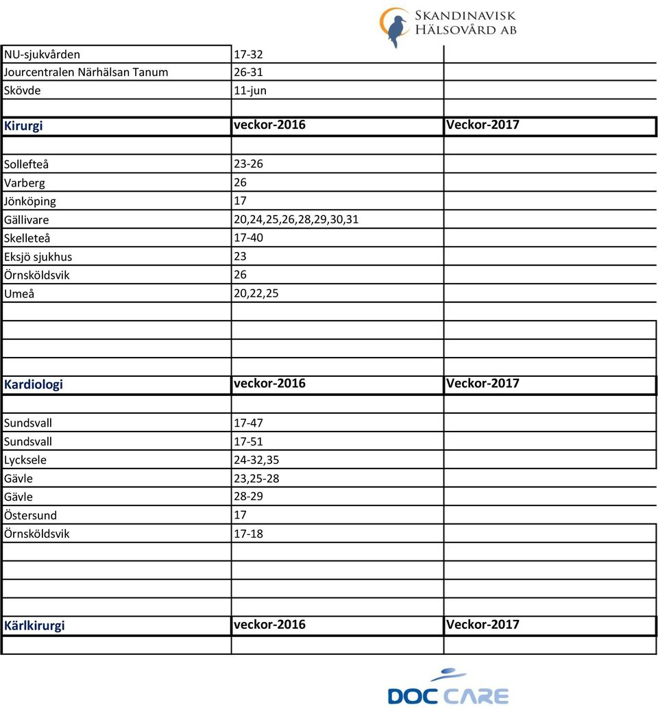 23 Örnsköldsvik 26 Umeå 20,22,25 Kardiologi veckor-2016 Veckor-2017 Sundsvall 17-47 Sundsvall 17-51