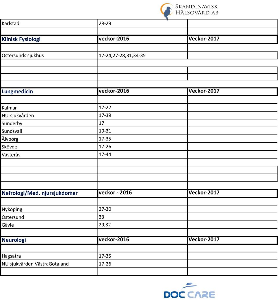 Älvborg 17-35 Skövde 17-26 Västerås 17-44 Nefrologi/Med.