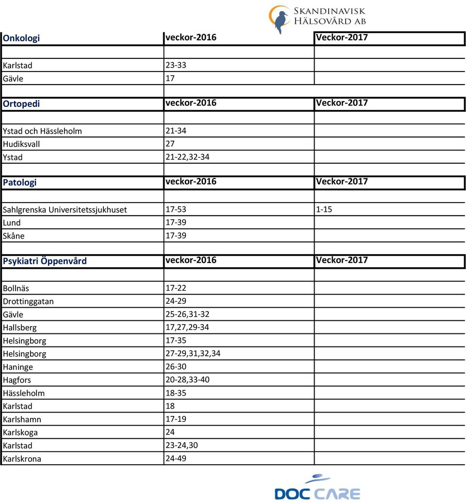 Öppenvård veckor-2016 Veckor-2017 Bollnäs 17-22 Drottinggatan 24-29 Gävle 25-26,31-32 Hallsberg 17,27,29-34 Helsingborg 17-35