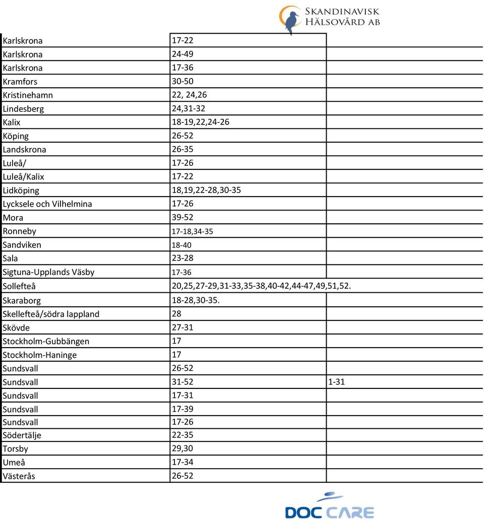 Sigtuna-Upplands Väsby 17-36 Sollefteå 20,25,27-29,31-33,35-38,40-42,44-47,49,51,52. Skaraborg 18-28,30-35.