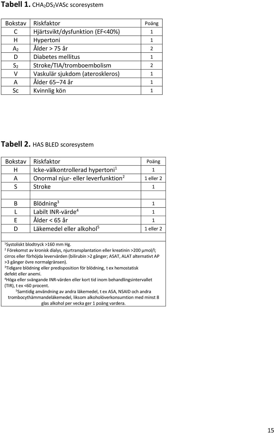 (ateroskleros) 1 A Ålder 65 74 år 1 Sc Kvinnlig kön 1 Tabell 2.