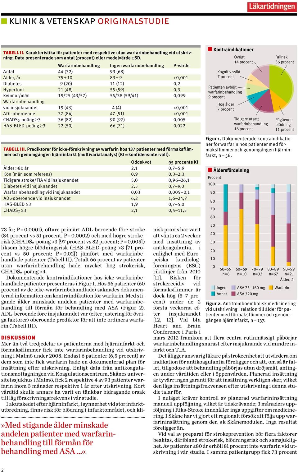 (59/41) 0,099 Warfarinbehandling vid insjuknandet 19 (43) 4 (4) <0,001 ADL-oberoende 37 (84) 47 (51) <0,001 CHADS 2 -poäng 3 36 (82) 90 (97) 0,005 HAS-BLED-poäng 3 22 (50) 66 (71) 0,022