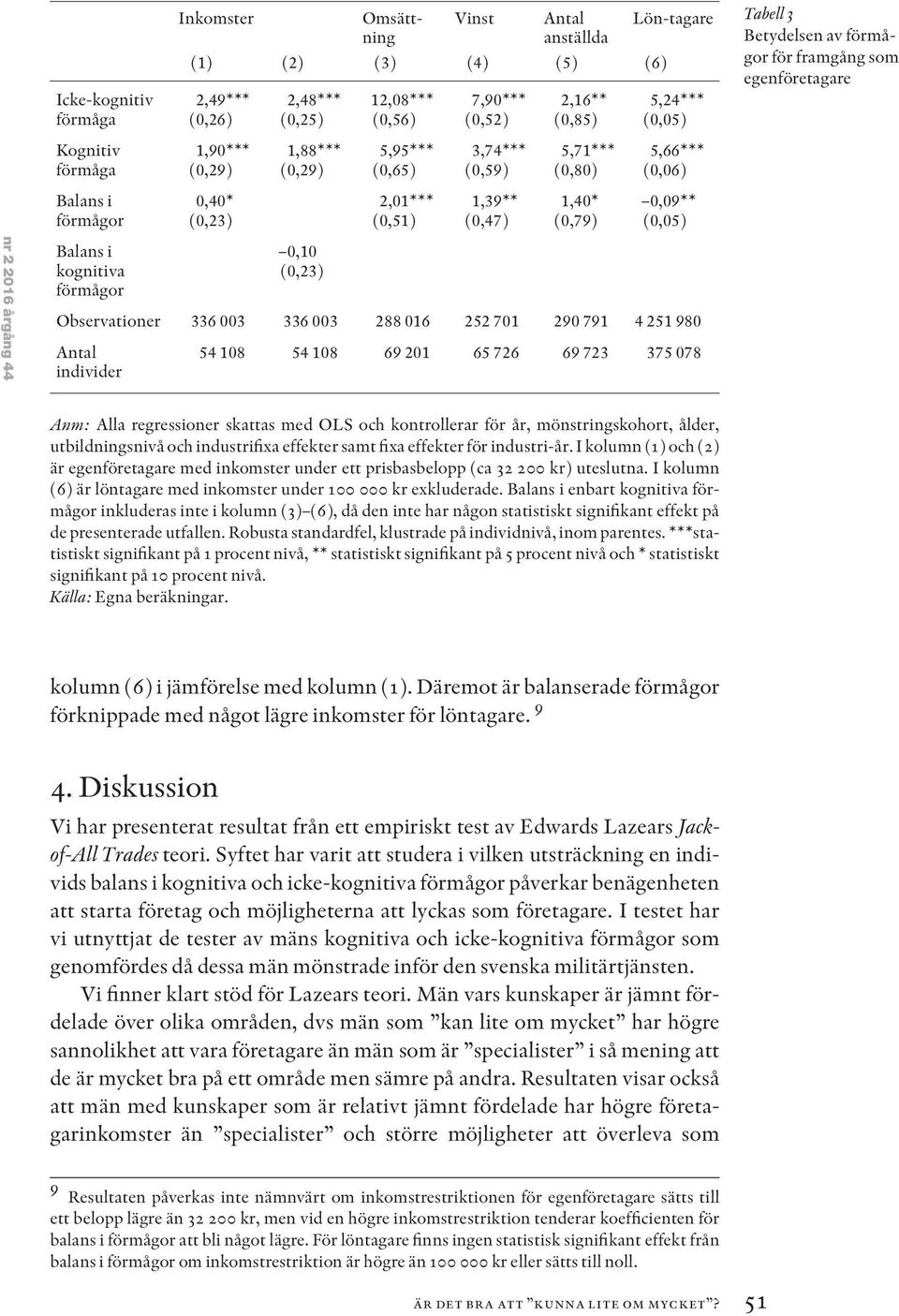 i kognitiva förmågor 0,40* (0,23) 0,10 (0,23) 2,01*** (0,51) 1,39** (0,47) 1,40* (0,79) 0,09** Observationer 336 003 336 003 288 016 252 701 290 791 4 251 980 Antal individer 54 108 54 108 69 201 65