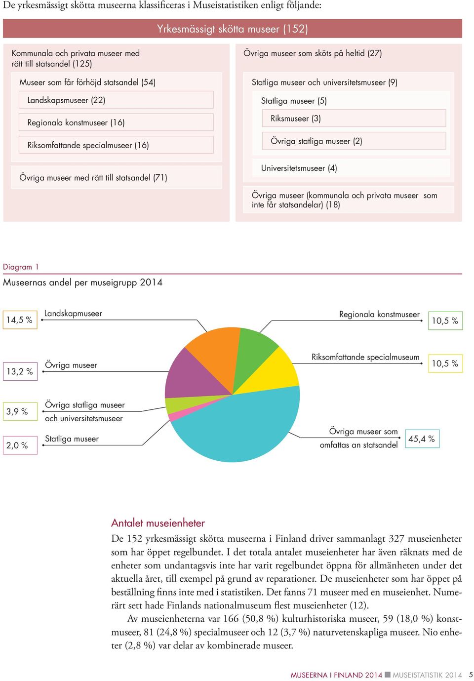 Riksmuseer (3) Övriga statliga museer (2) Övriga museer med rätt till statsandel (71) Universitetsmuseer (4) Övriga museer (kommunala och privata museer som inte får statsandelar) (18) Diagram 1