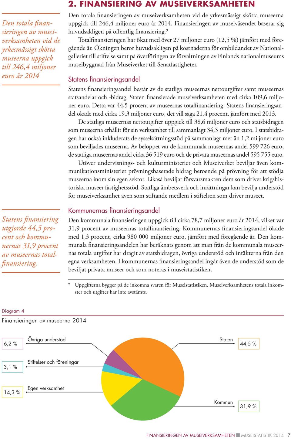 Finansieringen av museiväsendet baserar sig huvudsakligen på offentlig finansiering. 9 Totalfinansieringen har ökat med över 27 miljoner euro (12,5 %) jämfört med föregående år.