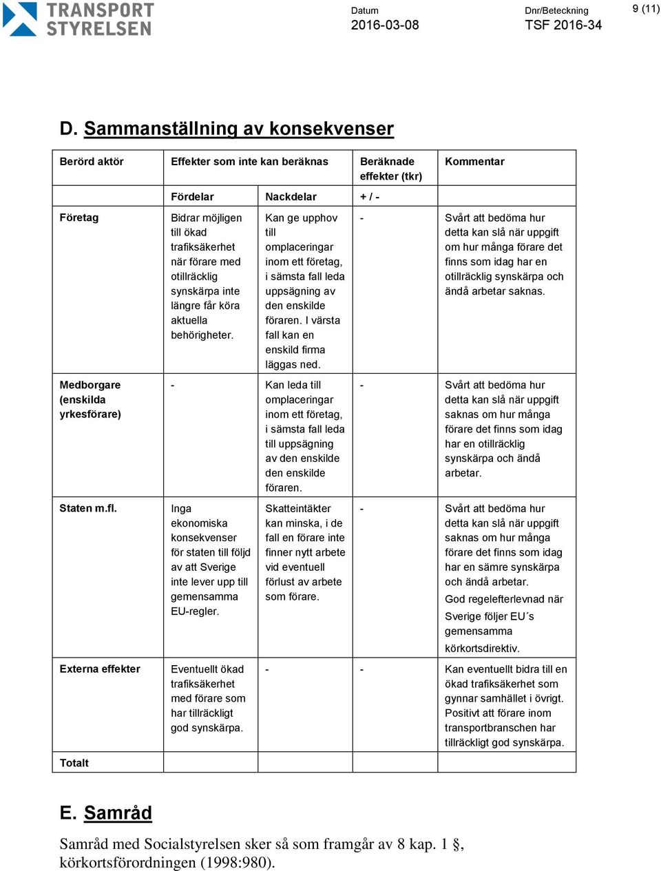 Externa effekter Totalt Bidrar möjligen till ökad trafiksäkerhet när förare med otillräcklig synskärpa inte längre får köra aktuella behörigheter.