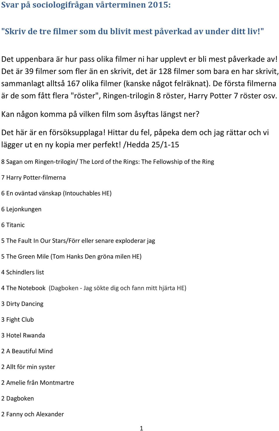 De första filmerna är de som fått flera "röster", Ringen-trilogin 8 röster, Harry Potter 7 röster osv. Kan någon komma på vilken film som åsyftas längst ner? Det här är en försöksupplaga!