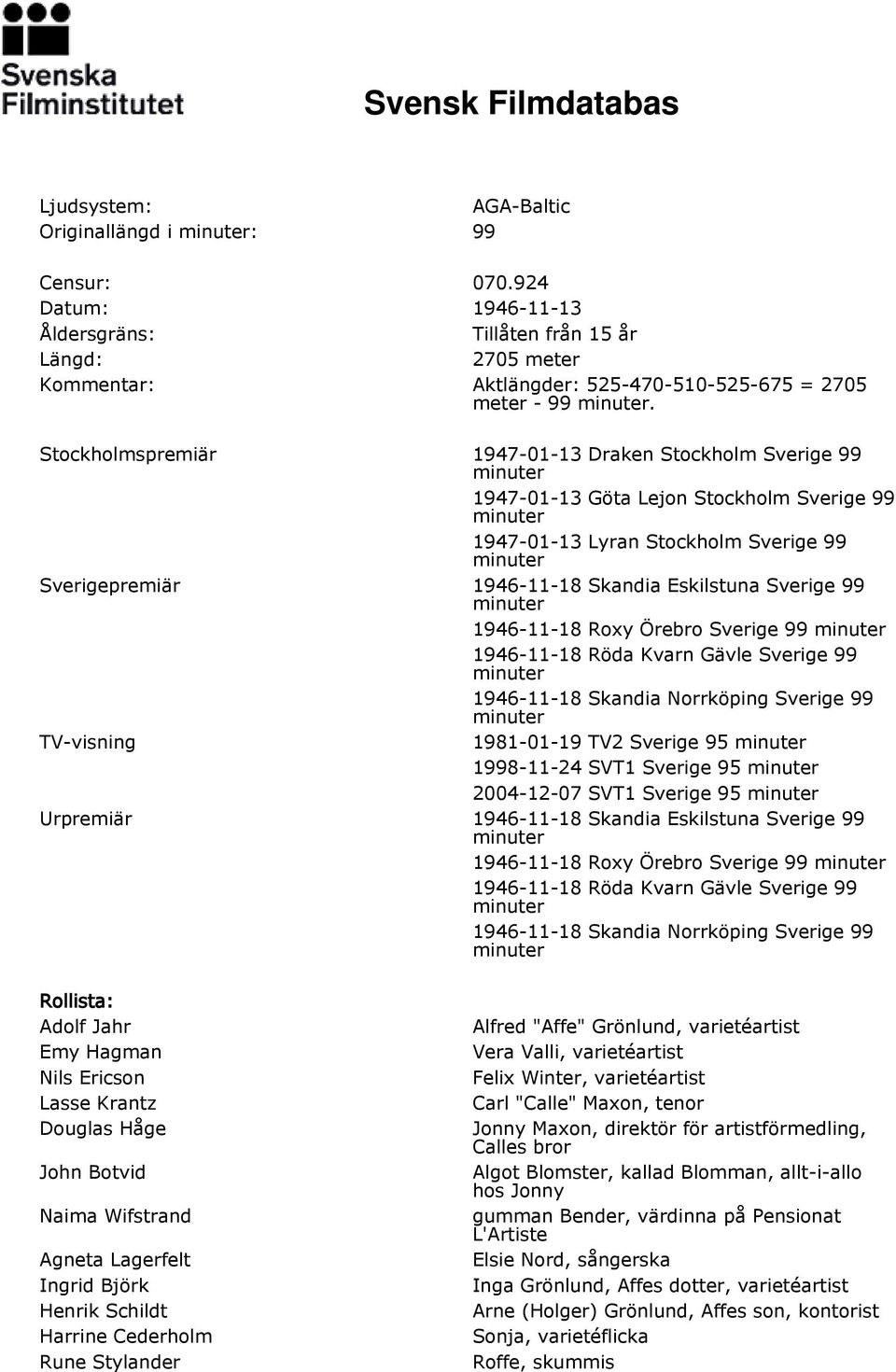 1946-11-18 Roxy Örebro Sverige 99 1946-11-18 Röda Kvarn Gävle Sverige 99 1946-11-18 Skandia Norrköping Sverige 99 TV-visning 1981-01-19 TV2 Sverige 95 1998-11-24 SVT1 Sverige 95 2004-12-07 SVT1