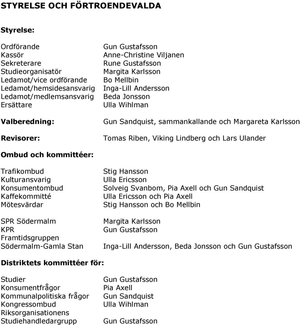 Viking Lindberg och Lars Ulander Ombud och kommittéer: Trafikombud Kulturansvarig Konsumentombud Kaffekommitté Mötesvärdar Stig Hansson Ulla Ericsson Solveig Svanbom, Pia Axell och Gun Sandquist Ulla