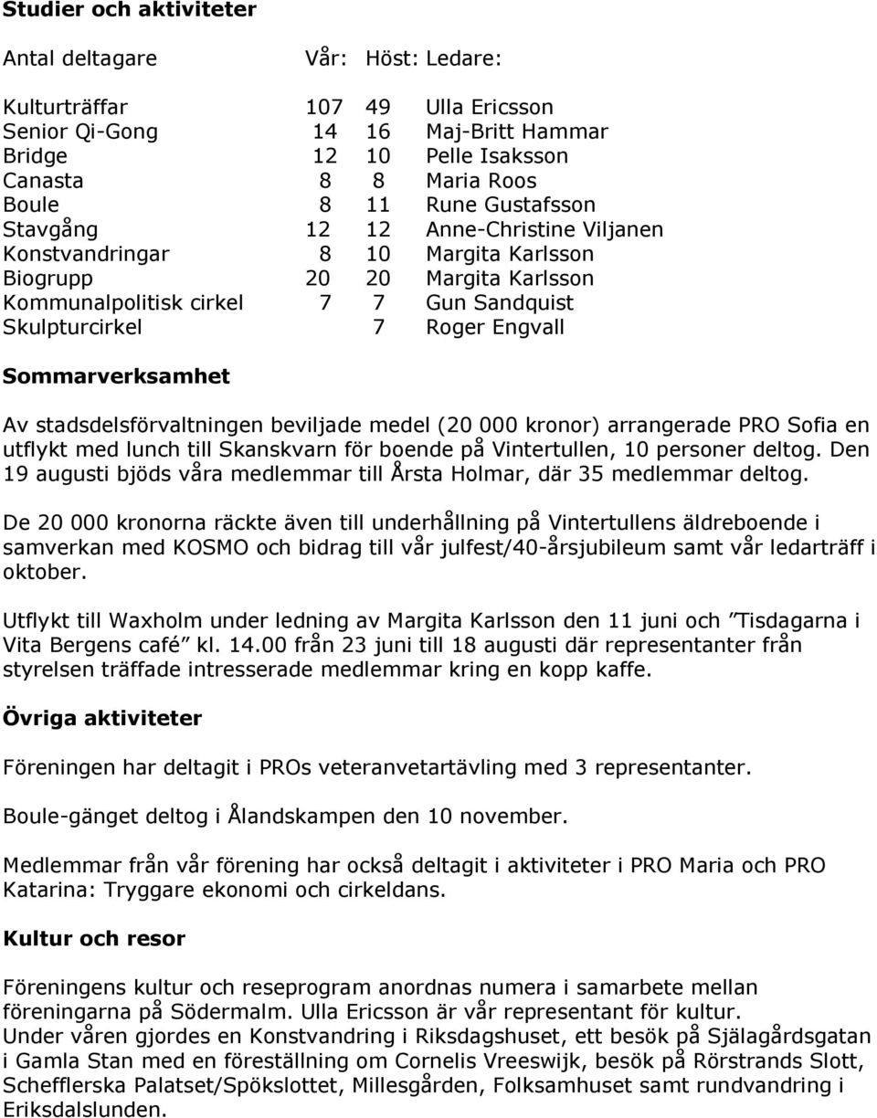 Sommarverksamhet Av stadsdelsförvaltningen beviljade medel (20 000 kronor) arrangerade PRO Sofia en utflykt med lunch till Skanskvarn för boende på Vintertullen, 10 personer deltog.