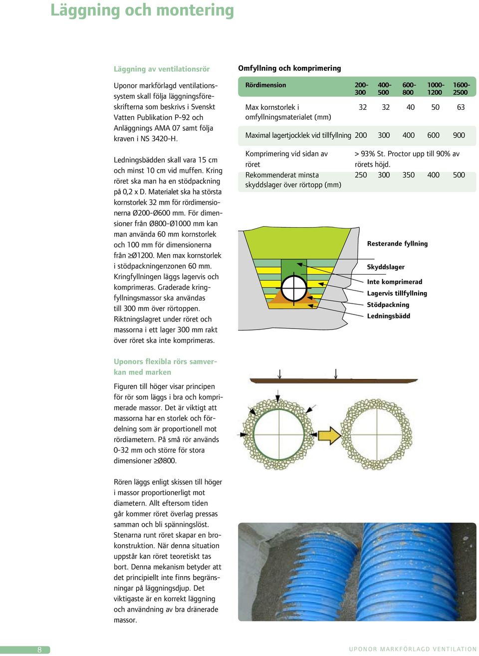 Materialet ska ha största kornstorlek 32 mm för rördimensionerna Ø200-Ø600 mm. För dimensioner från Ø800-Ø1000 mm kan man använda 60 mm kornstorlek och 100 mm för dimensionerna från Ø1200.