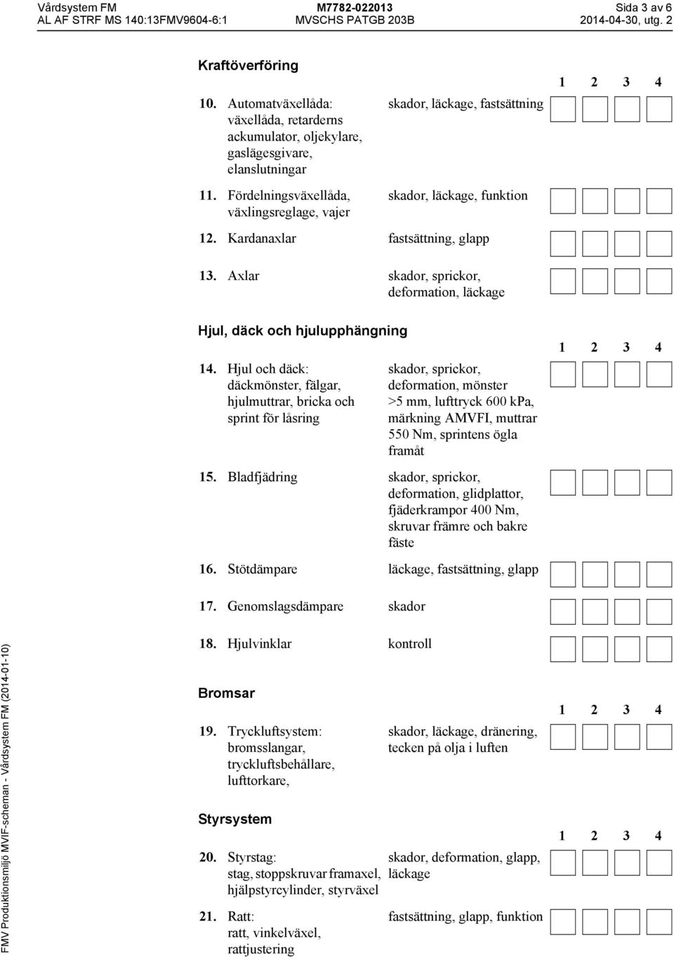 Axlar skador, sprickor, deformation, läckage Hjul, däck och hjulupphängning 14.