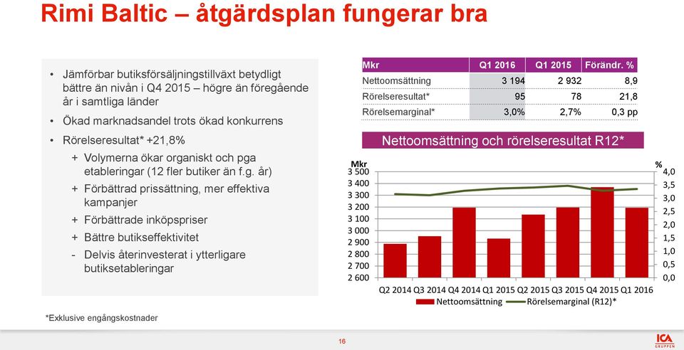 niskt och pga