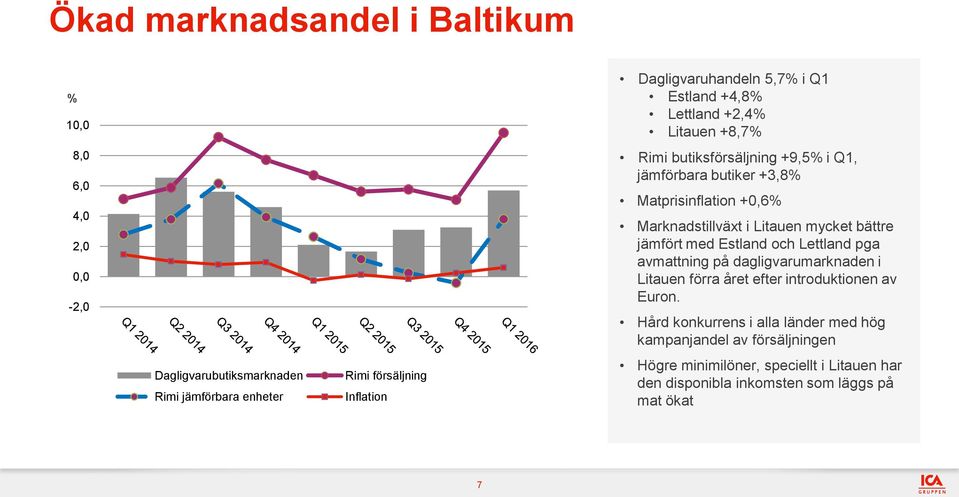 Marknadstillväxt i Litauen mycket bättre jämfört med Estland och Lettland pga avmattning på dagligvarumarknaden i Litauen förra året efter introduktionen