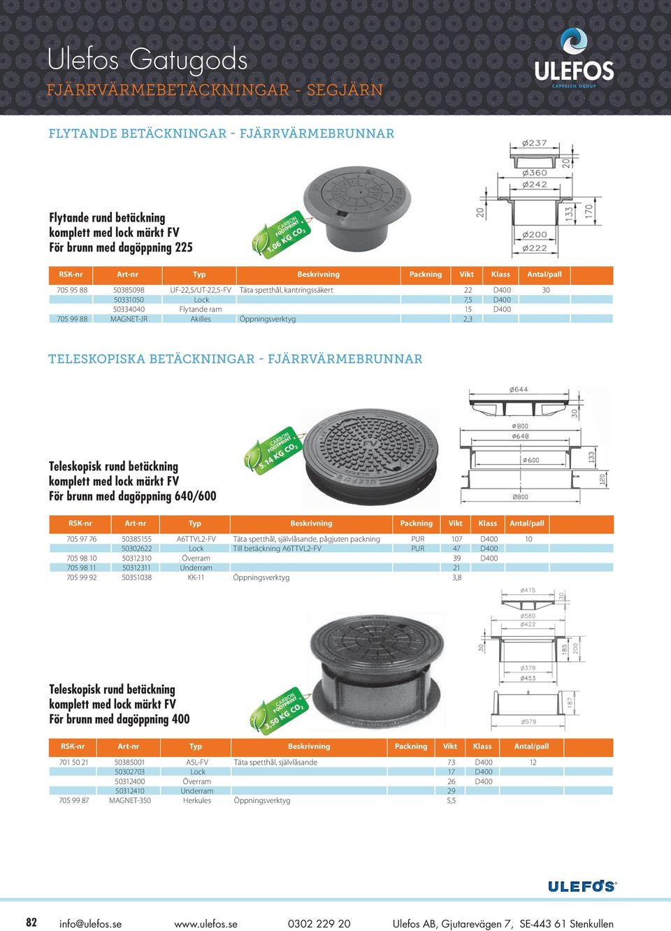 självlåsande, pågjuten packning PUR 107 D400 10 50302622 Lock Till betäckning A6TTVL2-FV PUR 47 D400 705 98 10 50312310 Överram 39 D400 705 98 11 50312311 Underram 21 Teleskopisk rund betäckning För