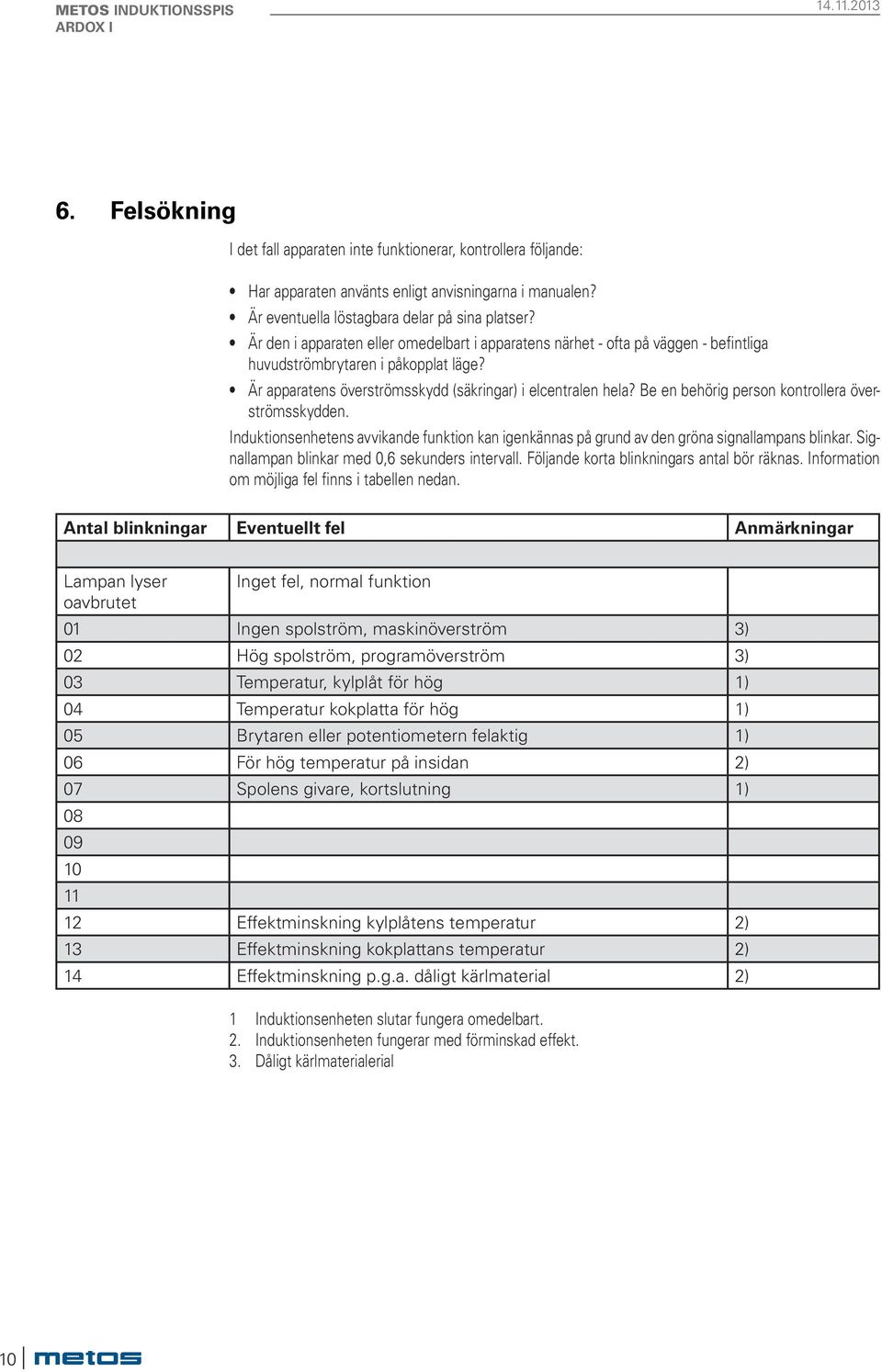 Be en behörig person kontrollera överströmsskydden. Induktionsenhetens avvikande funktion kan igenkännas på grund av den gröna signallampans blinkar. Signallampan blinkar med 0,6 sekunders intervall.