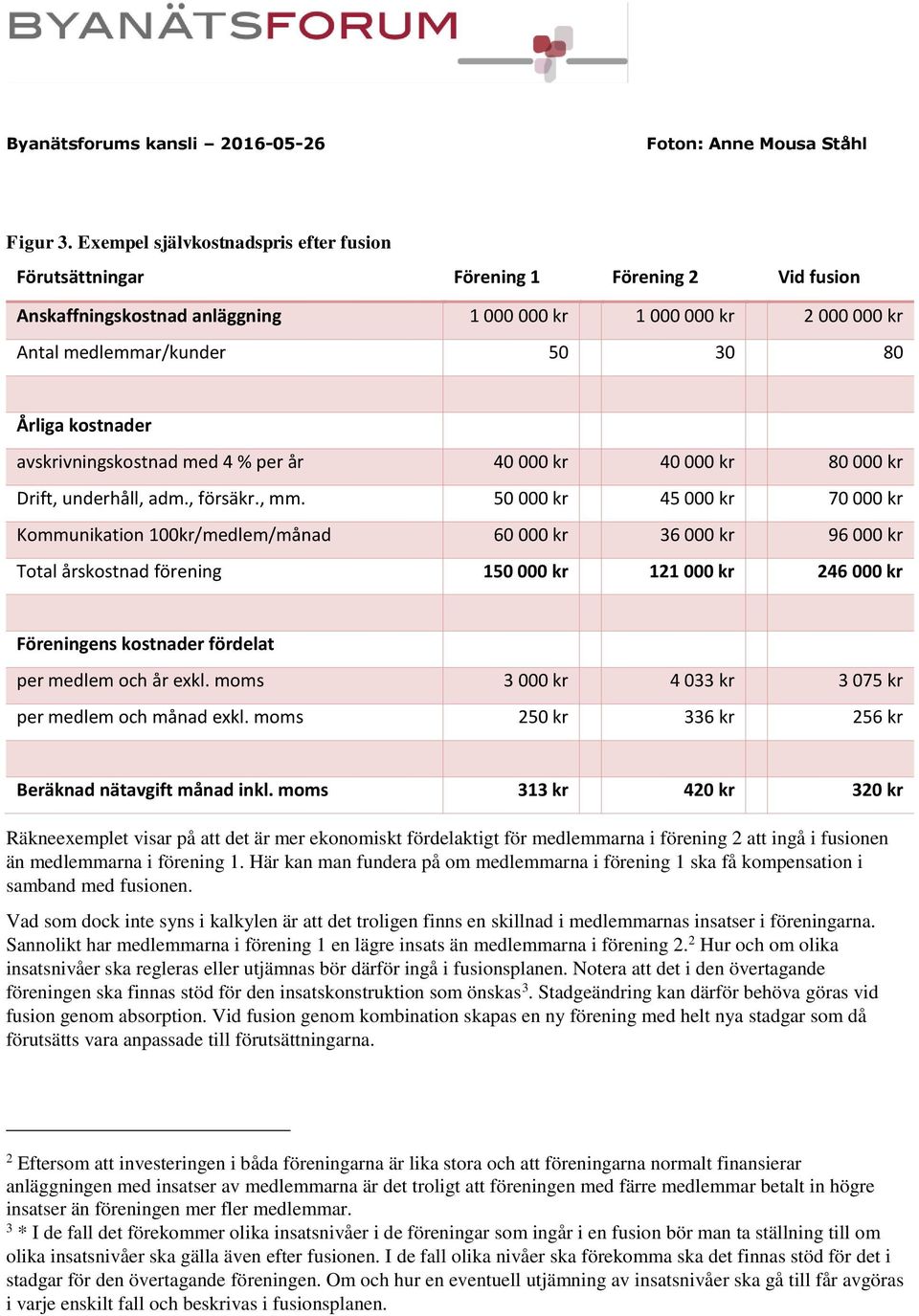 kostnader avskrivningskostnad med 4 % per år 40 000 kr 40 000 kr 80 000 kr Drift, underhåll, adm., försäkr., mm.