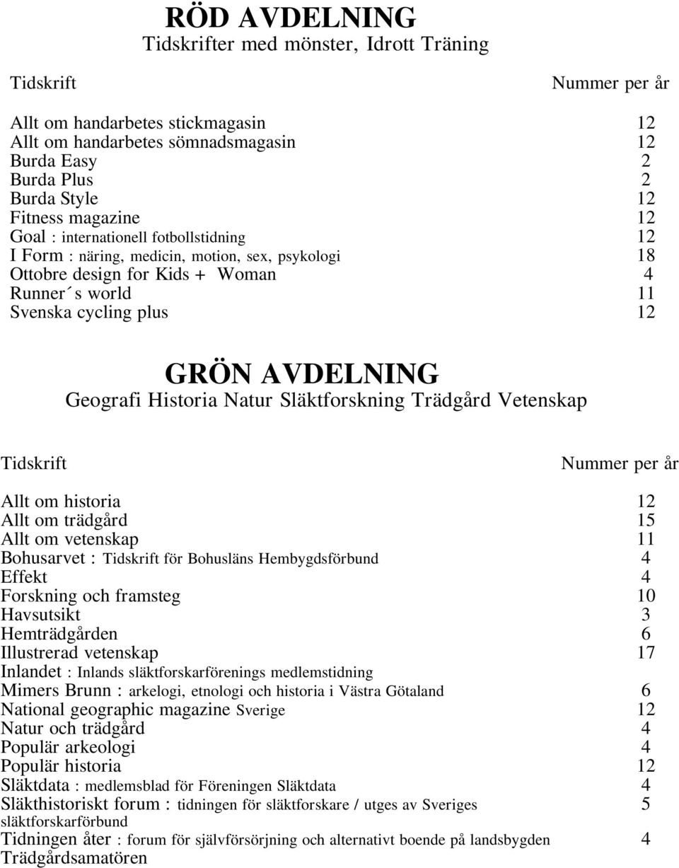 Historia Natur Släktforskning Trädgård Vetenskap Tidskrift Allt om historia 12 Allt om trädgård 15 Allt om vetenskap 11 Bohusarvet : Tidskrift för Bohusläns Hembygdsförbund 4 Effekt 4 Forskning och