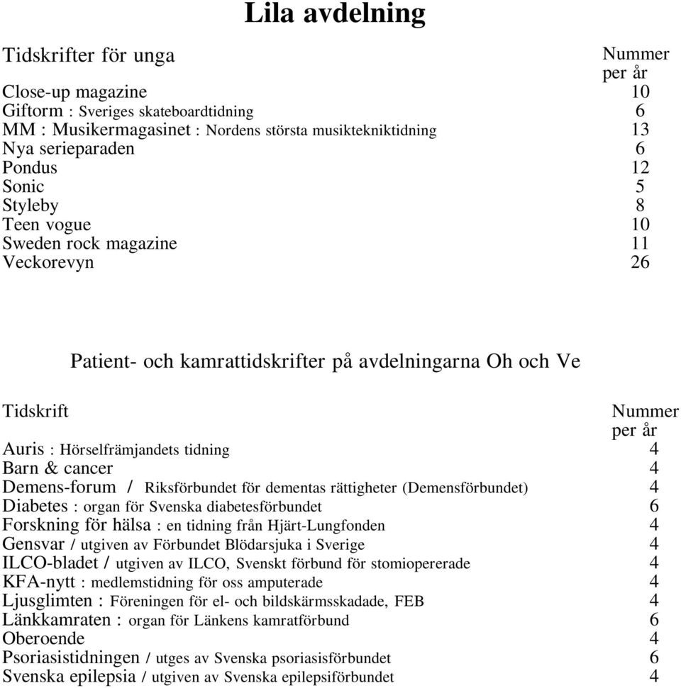 cancer 4 Demens-forum / Riksförbundet för dementas rättigheter (Demensförbundet) 4 Diabetes : organ för Svenska diabetesförbundet 6 Forskning för hälsa : en tidning från Hjärt-Lungfonden 4 Gensvar /