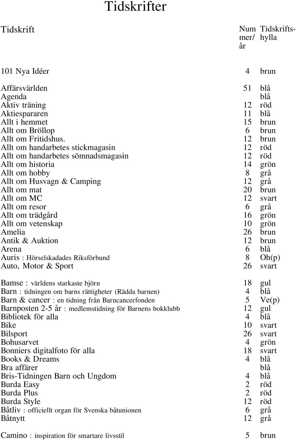 12 brun Allt om handarbetes stickmagasin 12 röd Allt om handarbetes sömnadsmagasin 12 röd Allt om historia 14 grön Allt om hobby 8 grå Allt om Husvagn & Camping 12 grå Allt om mat 20 brun Allt om MC