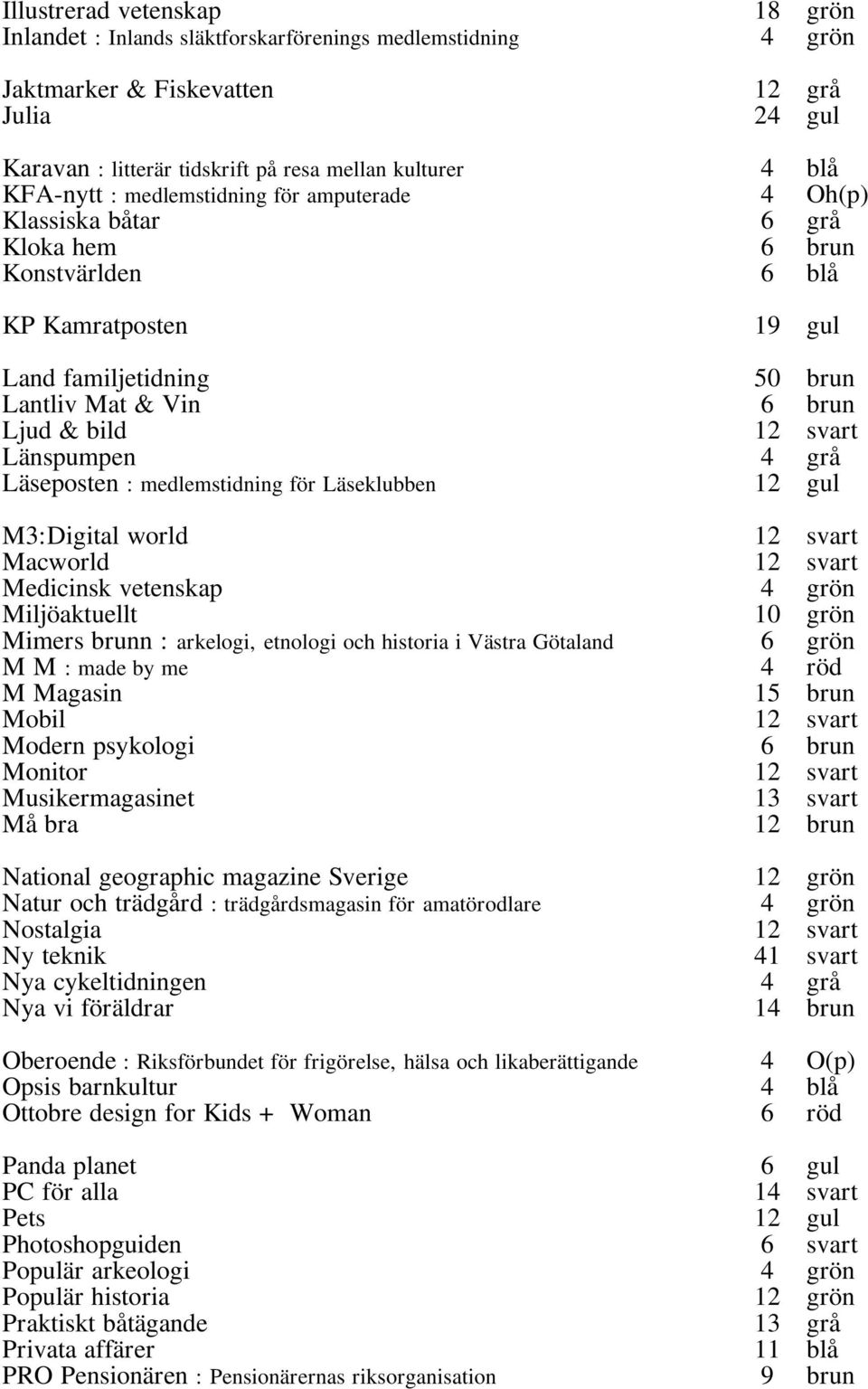 svart Länspumpen 4 grå Läseposten : medlemstidning för Läseklubben 12 gul M3:Digital world 12 svart Macworld 12 svart Medicinsk vetenskap 4 grön Miljöaktuellt 10 grön Mimers brunn : arkelogi,