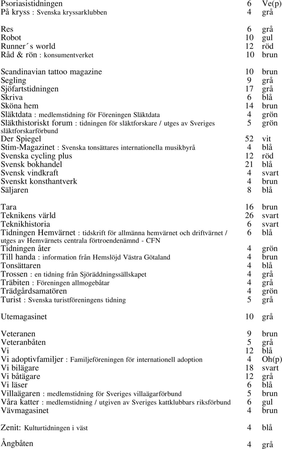 släktforskarförbund Der Spiegel 52 vit Stim-Magazinet : Svenska tonsättares internationella musikbyrå 4 blå Svenska cycling plus 12 röd Svensk bokhandel 21 blå Svensk vindkraft 4 svart Svenskt