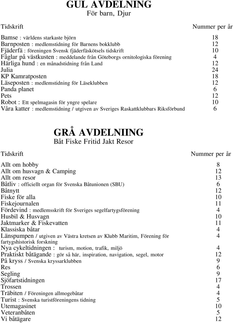 Pets 12 Robot : Ett spelmagasin för yngre spelare 10 Våra katter : medlemstidning / utgiven av Sveriges Raskattklubbars Riksförbund 6 Tidskrift GRÅ AVDELNIING Båt Fiske Fritid Jakt Resor Allt om