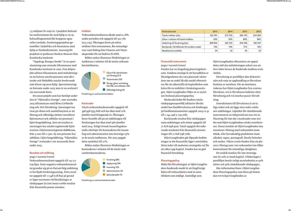 Uppdrag: Besegra Stroke är en specialsatsning som startade tillsammans med Karolinska institutet år 2010.