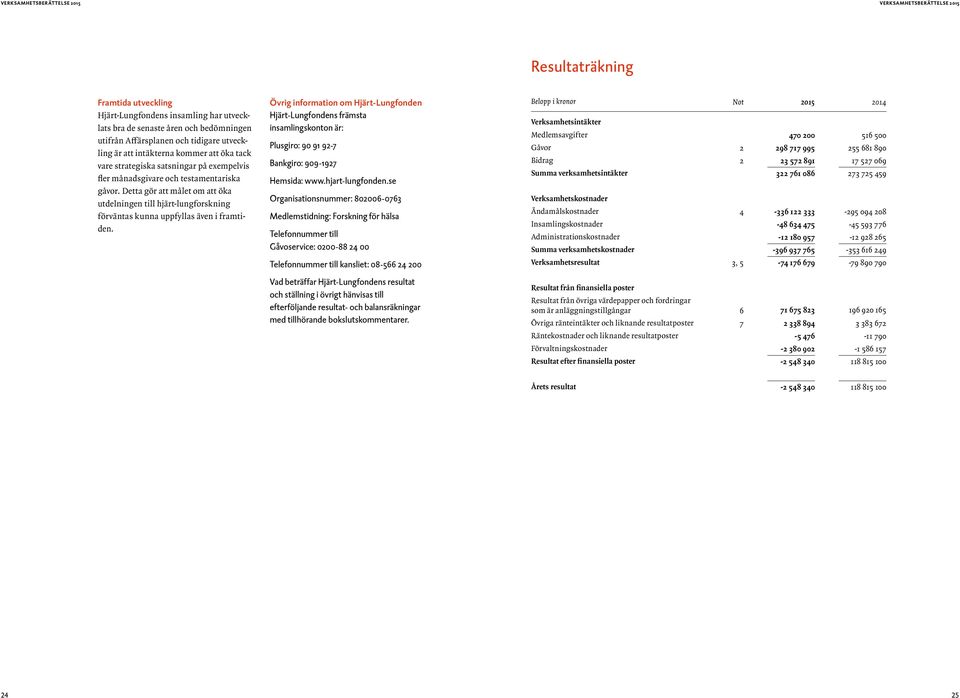 Övrig information om Hjärt-Lungfonden Hjärt-Lungfondens främsta insamlingskonton är: Plusgiro: 90 91 92-7 Bankgiro: 909-1927 Hemsida: www.hjart-lungfonden.