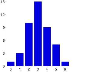 Effektivitet vid satsdelsträning 0 (ej använt) 1 2% 1 (oeffektiv) 3 7% 2 10 23% 3 15 34% 4 9 20% 5 5 11% 6 (väldigt effektiv) 1 2% Kommentarer (urval): Det var svårare med satsdelar.