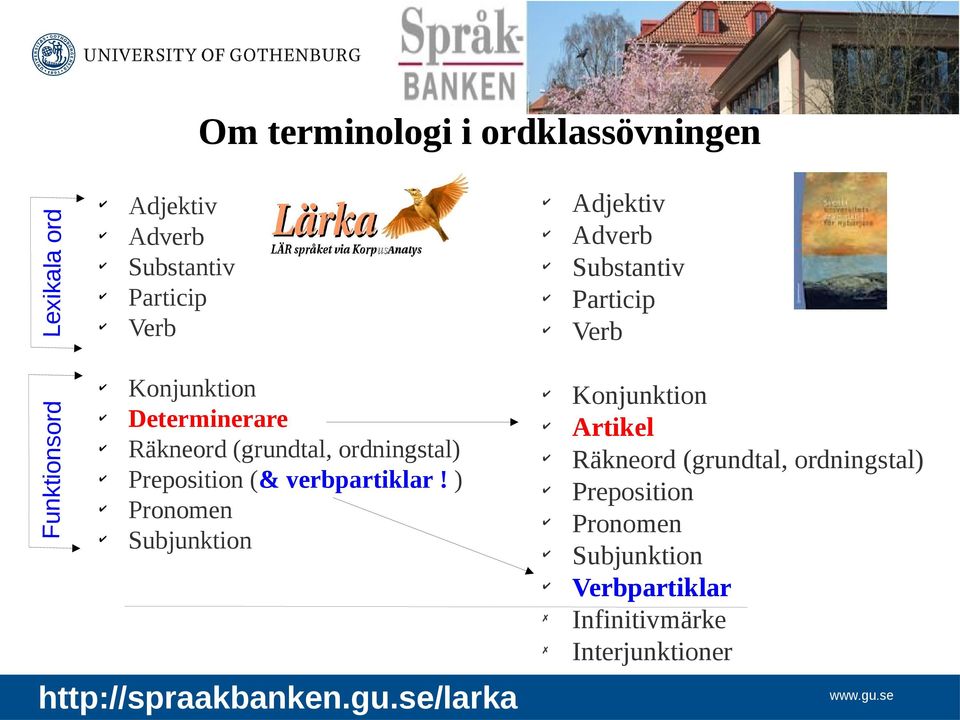 ) Pronomen Subjunktion Adjektiv Adverb Substantiv Particip Verb Konjunktion Artikel Räkneord (grundtal,