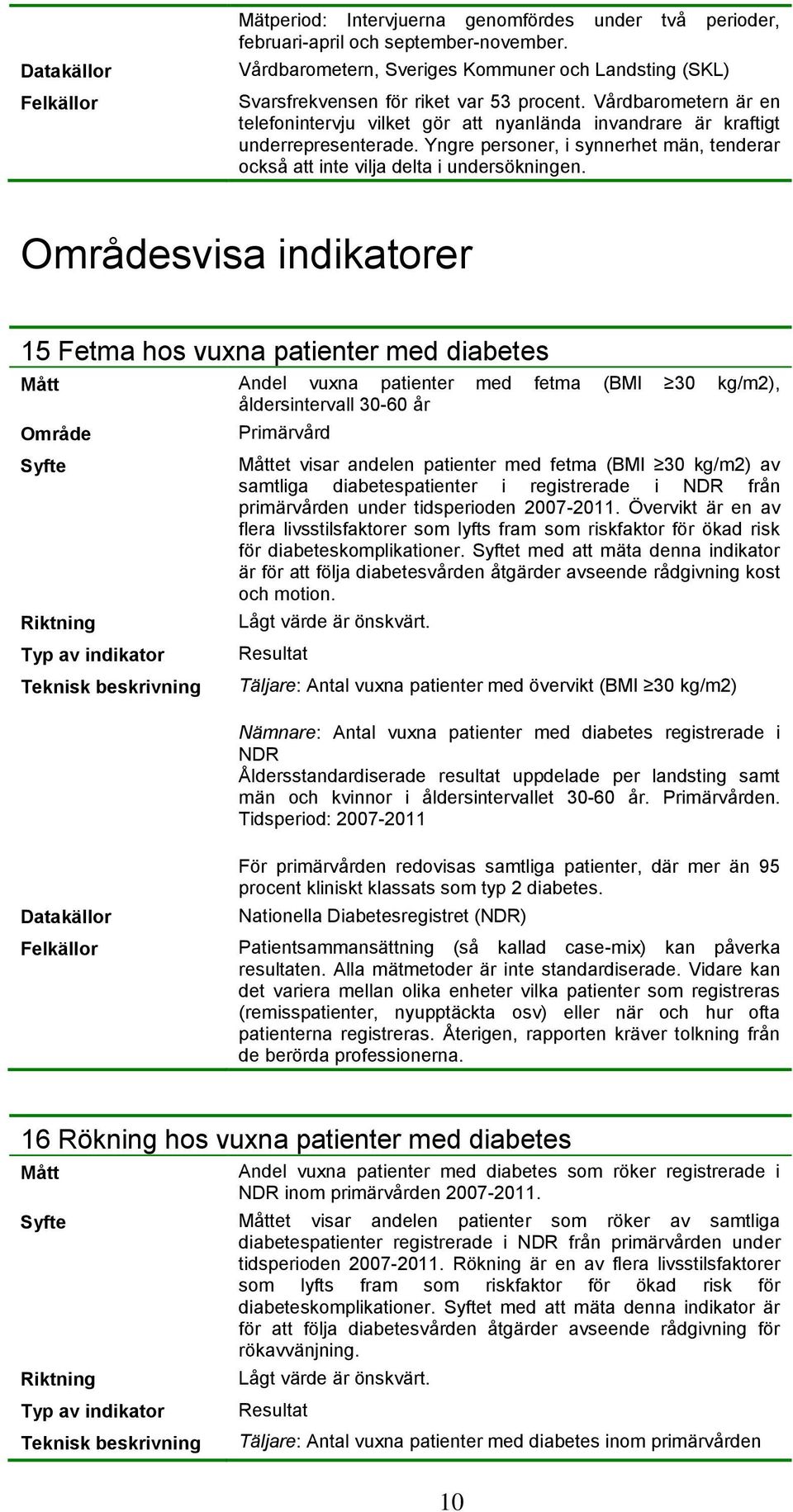 Områdesvisa indikatorer 15 Fetma hos vuxna patienter med diabetes Andel vuxna patienter med fetma (BMI 30 kg/m2), åldersintervall 30-60 år Område Primärvård et visar andelen patienter med fetma (BMI