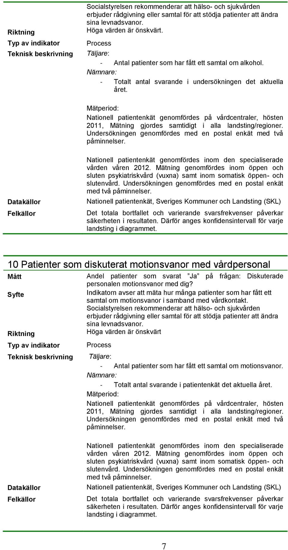 Mätperiod: Nationell patientenkät genomfördes på vårdcentraler, hösten 2011, Mätning gjordes samtidigt i alla landsting/regioner. Undersökningen genomfördes med en postal enkät med två påminnelser.