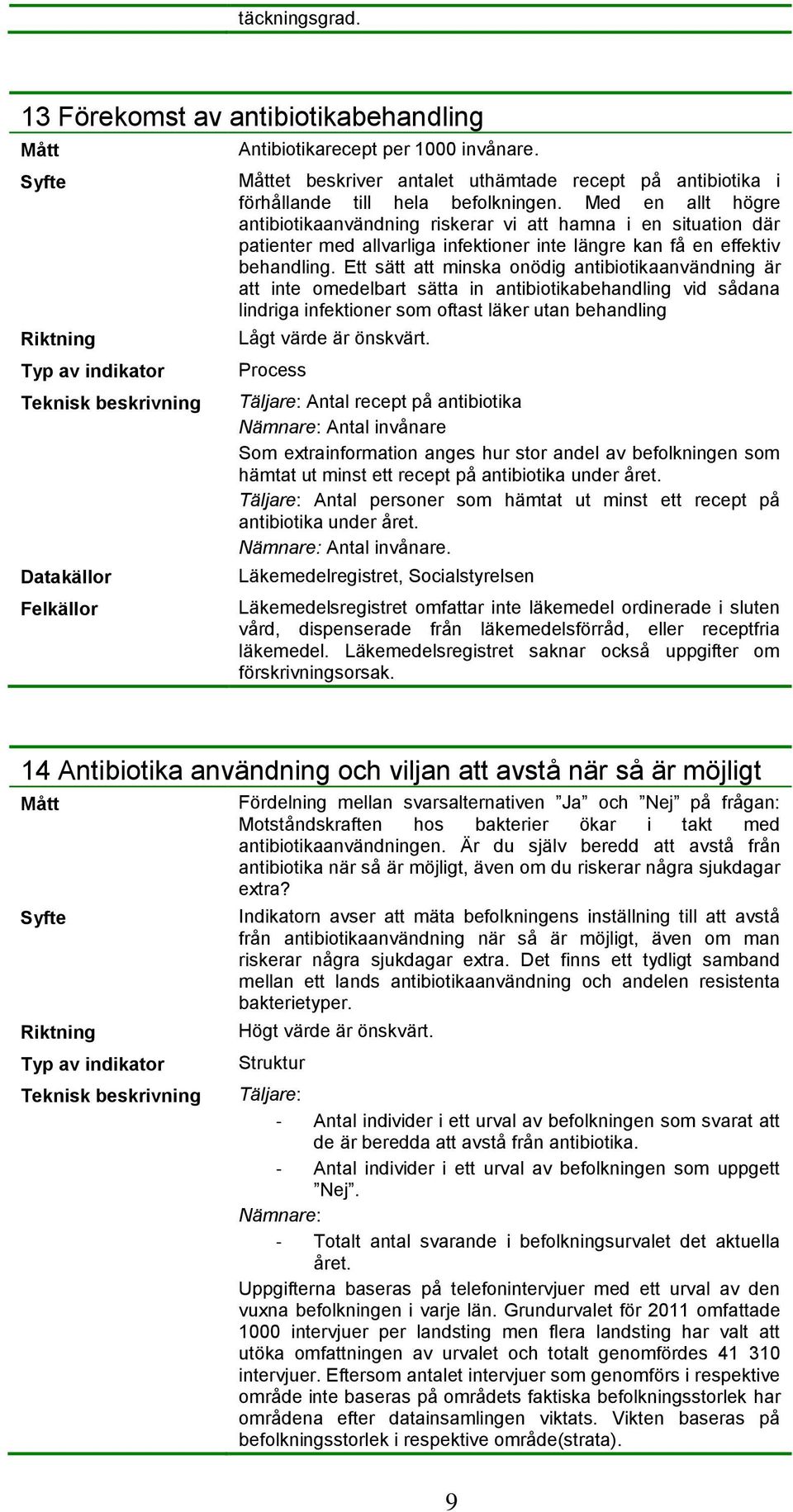 Ett sätt att minska onödig antibiotikaanvändning är att inte omedelbart sätta in antibiotikabehandling vid sådana lindriga infektioner som oftast läker utan behandling Lågt värde är önskvärt.