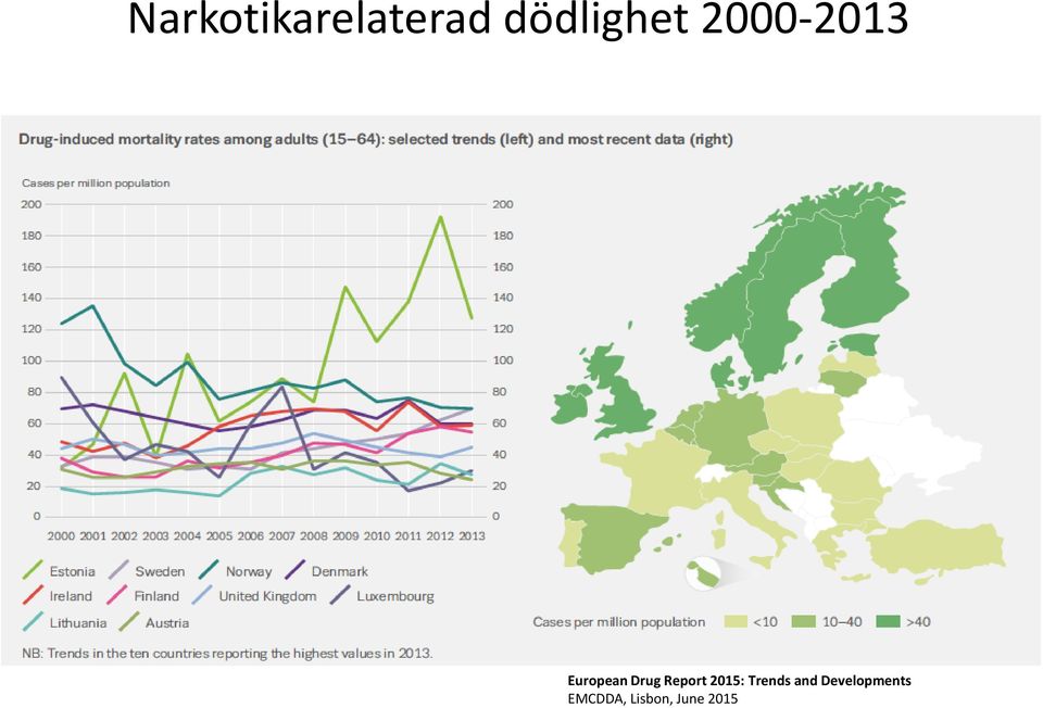 Report 2015: Trends and