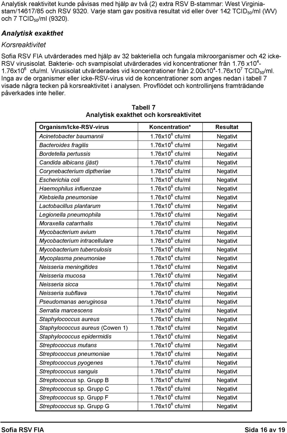 Analytisk exakthet Korsreaktivitet Sofia RSV FIA utvärderades med hjälp av 32 bakteriella och fungala mikroorganismer och 42 icke- RSV virusisolat.