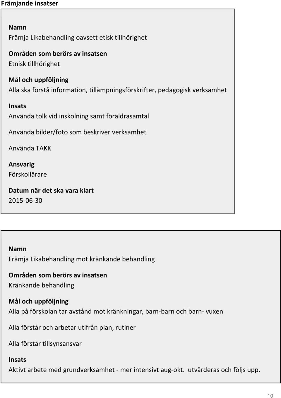 när det ska vara klart 2015-06-30 Namn Främja Likabehandling mot kränkande behandling Områden som berörs av insatsen Kränkande behandling Mål och uppföljning Alla på förskolan tar avstånd