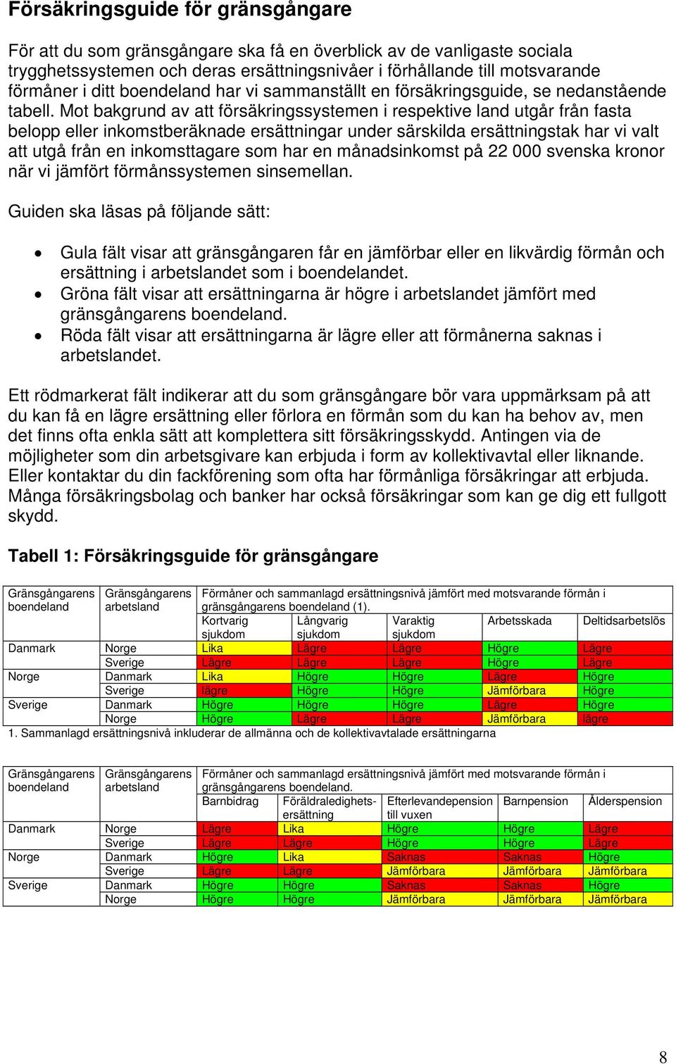 Mot bakgrund av att försäkringssystemen i respektive land utgår från fasta belopp eller inkomstberäknade ersättningar under särskilda ersättningstak har vi valt att utgå från en inkomsttagare som har