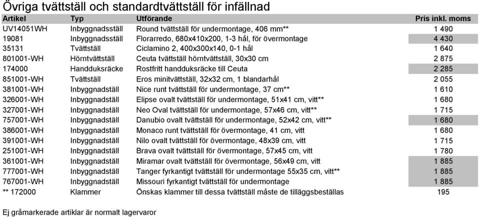 Ceuta 2 285 851001-WH Tvättställ Eros minitvättställ, 32x32 cm, 1 blandarhål 2 055 381001-WH Inbyggnadställ Nice runt tvättställ för undermontage, 37 cm** 1 610 326001-WH Inbyggnadställ Elipse ovalt