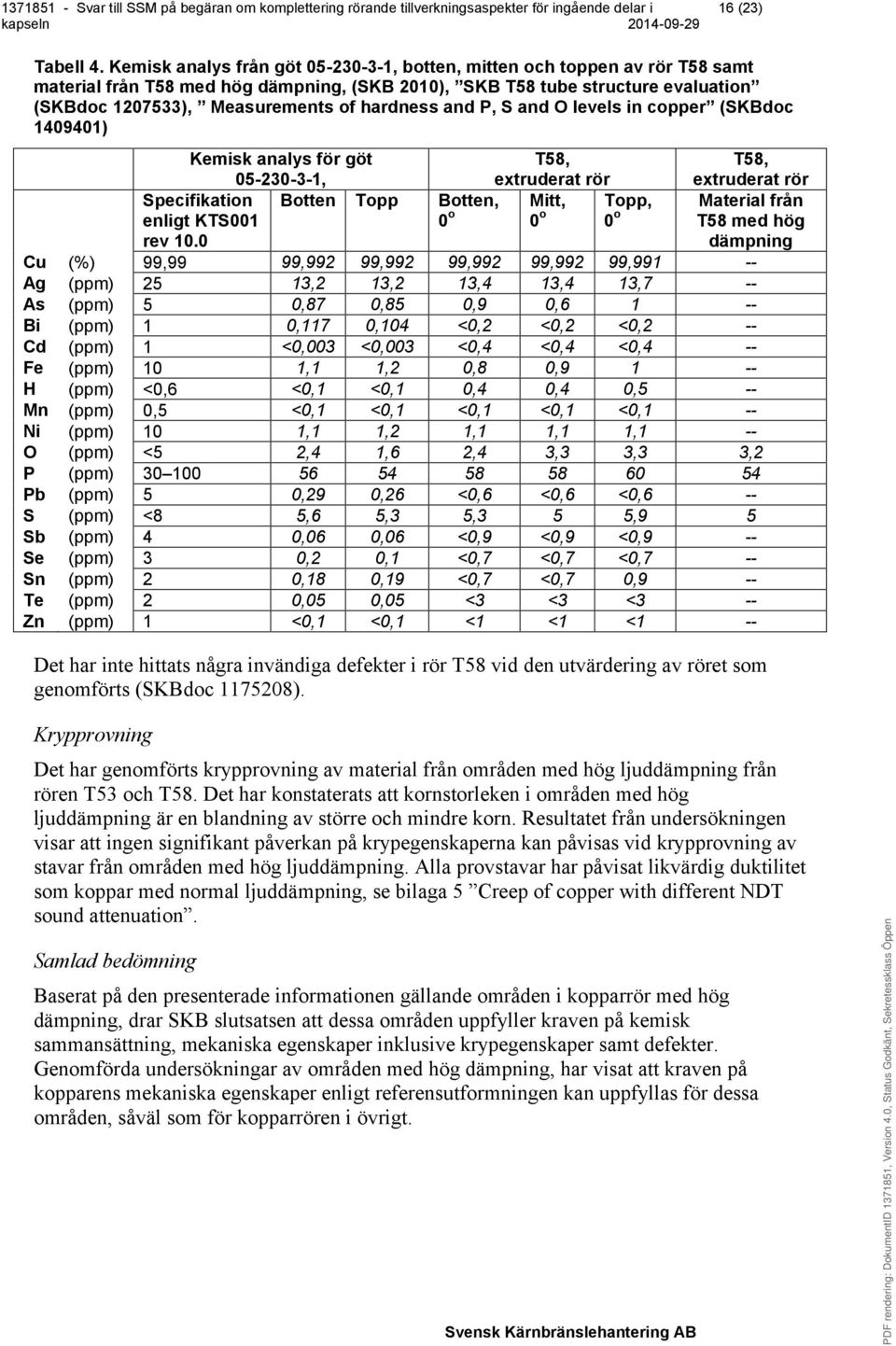 hardness and P, S and O levels in copper (SKBdoc 1409401) Kemisk analys för göt 05-230-3-1, Specifikation enligt KTS001 rev 10.