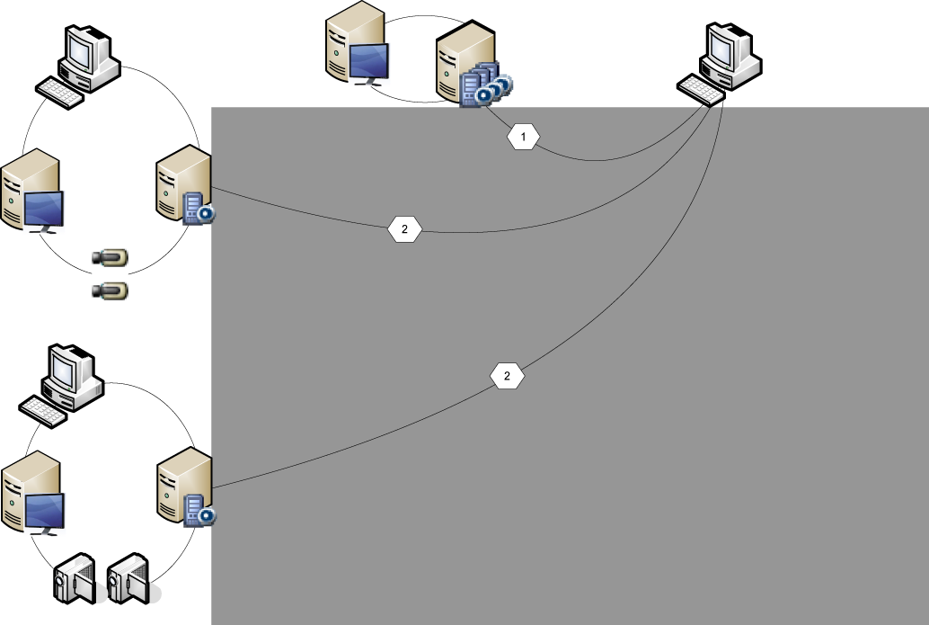 14 sv Koncept Bosch Video Management System 4 Koncept Detta kapitel tillhandahåller bakgrundsinformation om valda frågor. 4.1 Enterprise System Målet för ett Bosch VMSEnterprise System är att ge användare av en operatörsklient åtkomst till flera Management Servers samtidigt.