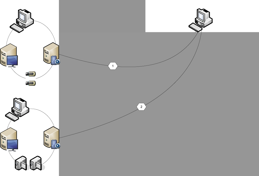 Bosch Video Management System Koncept sv 15 Operator Client Configuration Client IP-kamera/kodare Enterprise Management Server Scenario 2: Kombination av Enterprise Management Server och Management