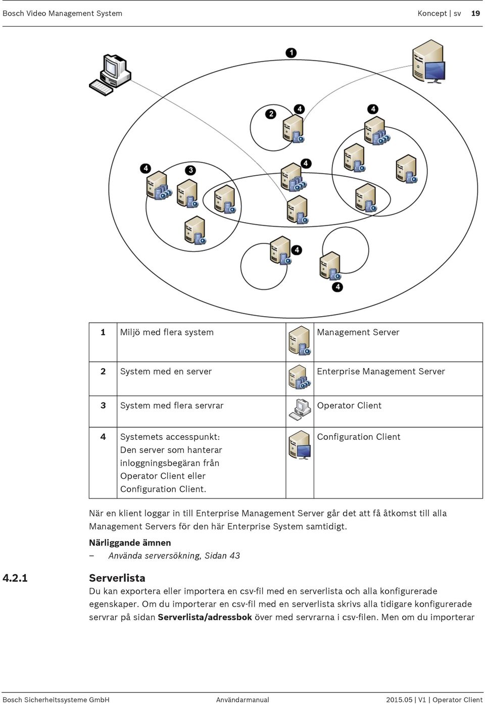 Configuration Client När en klient loggar in till Enterprise Management Server går det att få åtkomst till alla Management Servers för den här Enterprise System samtidigt.