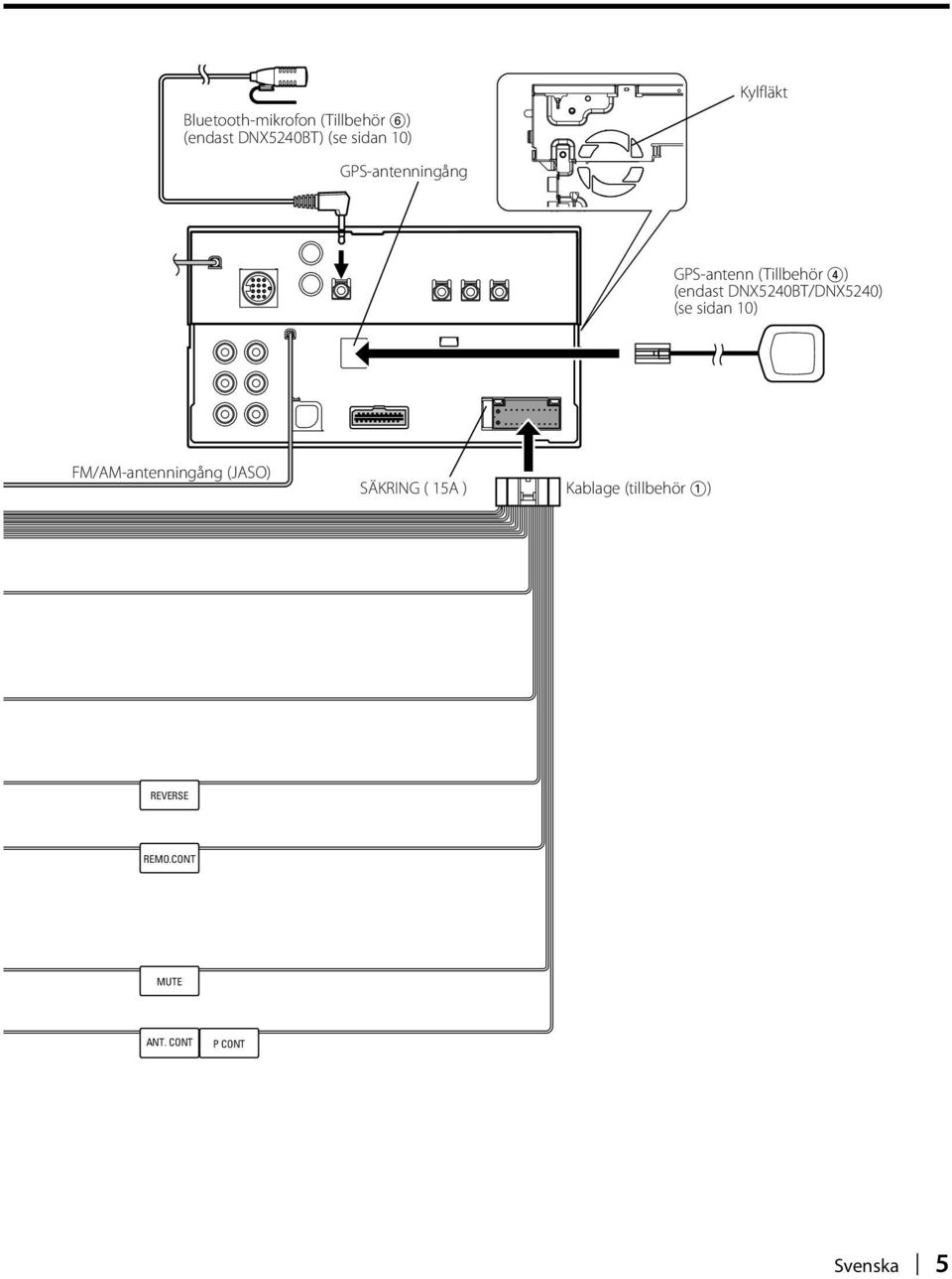 DNX5240BT/DNX5240) (se sidan 10) FM/AM-antenningång (JASO) SÄKRING