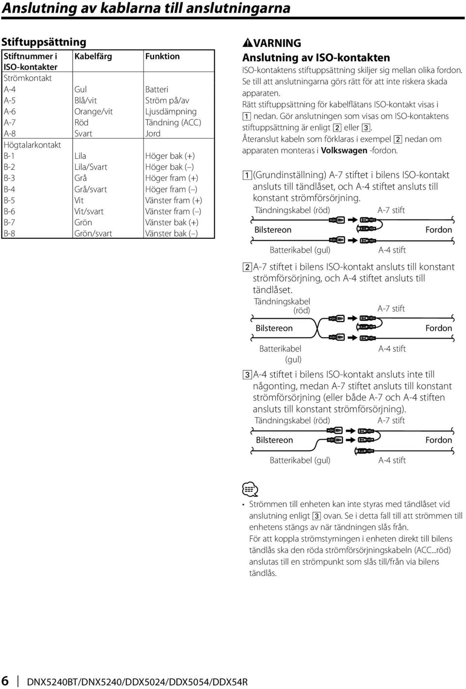 fram ( ) B-7 Grön Vänster bak (+) B-8 Grön/svart Vänster bak ( ) 2VARNING Anslutning av ISO-kontakten ISO-kontaktens stiftuppsättning skiljer sig mellan olika fordon.